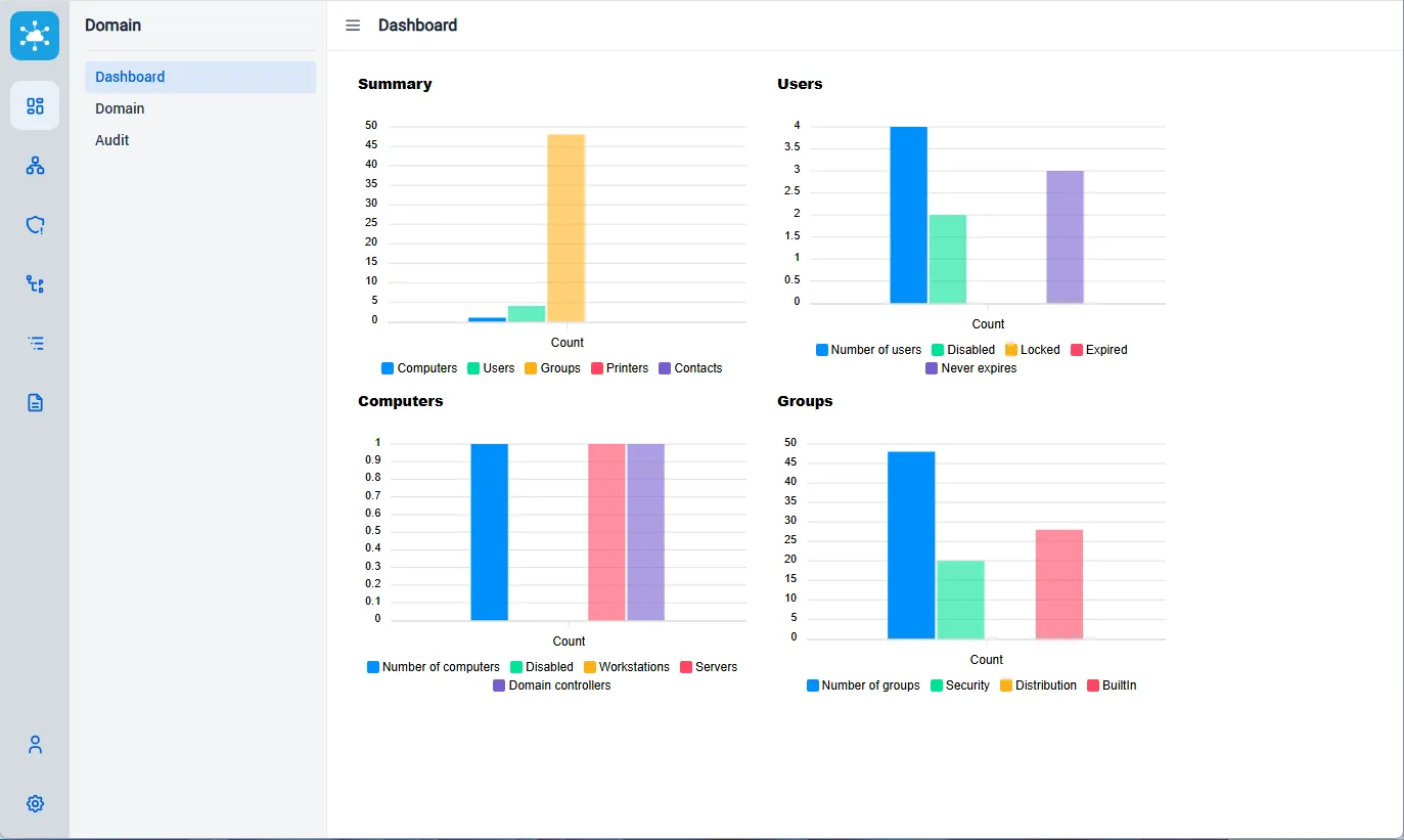 Sysadmin Anywhere 4 dashboard